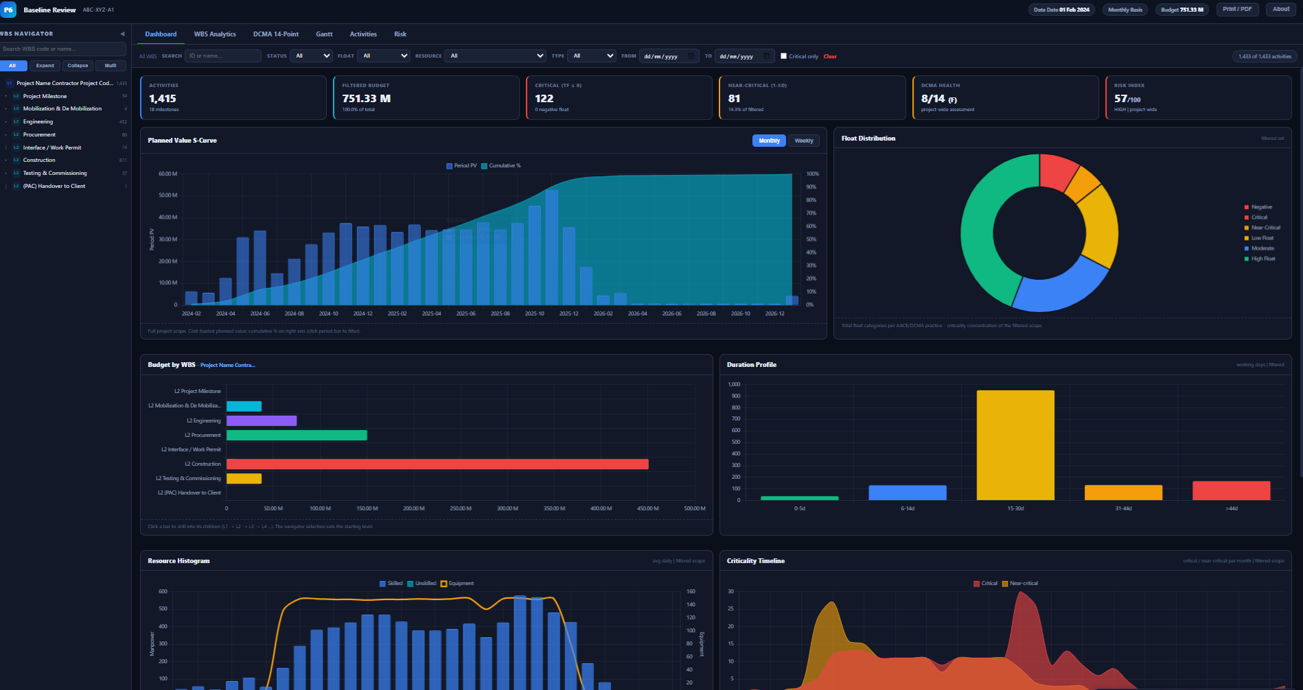 DCMA 14-point schedule audit and baseline quality check dashboard