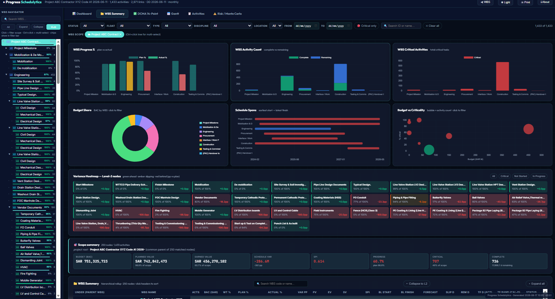 Progress Schedulytics WBS Tree Navigator